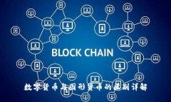 数字货币与图形货币的区别详解