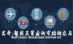 数字货币高开：解析其背后的市场动态与未来趋