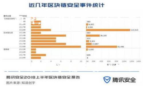 bianwei如何在B特派交易所进行交易详解/bianwei

B特派交易所, 交易指南, 数字货币, 交易平台, 投资策略/guanjianci

随着区块链技术的发展和数字货币的普及，各类数字资产交易所如雨后春笋般涌现，B特派交易所作为其中的一员，以其独特的交易模式和用户友好的界面吸引了许多投资者。如果你对B特派交易所的交易流程感到困惑，本文将为你详细介绍如何在该平台上进行交易，以及交易过程中需要注意的事项。

一、B特派交易所简介
B特派交易所是一家致力于为全球用户提供高效、安全和便捷的数字资产交易服务的平台。它支持多种法定货币与数字货币的交易，包括比特币、以太坊、莱特币等。B特派交易所凭借其简单易用的界面、丰富多样的交易工具和高效的交易引擎，受到用户的广泛欢迎。

平台不仅提供现货交易，还包括杠杆交易、合约交易等多种模式，满足不同层次用户的需求。同时，B特派交易所也非常注重安全性，采用多重安全措施保障用户的资金和交易安全。

二、注册账户
在B特派交易所进行交易的第一步是注册一个账户。以下是注册的步骤：
ul
    listrong访问官网：/strong打开B特派交易所的官方网站，首页会提供注册入口。/li
    listrong填写注册信息：/strong点击注册，填写相关信息，包括邮箱地址、密码等。用户需确保所填信息的准确性和真实性。/li
    listrong邮箱验证：/strong提交注册信息后，系统会发送一封验证邮件到你所填写的邮箱，点击邮件中的链接完成验证。/li
    listrong安全设置：/strong建议用户开启双重身份验证，以增强账户的安全性。/li
/ul

三、资金充值
注册成功后，用户需要将资金充值到平台才能进行交易。充值步骤如下：
ul
    listrong登录账户：/strong使用注册时的账号和密码登录B特派交易所。/li
    listrong选择充值方式：/strong在用户中心选择“充值”，系统会提供多种充值方式，包括银行转账、数字货币转账等。/li
    listrong按提示操作：/strong按照系统提示，输入所需的充值信息，并确认充值。/li
    listrong等待到账：/strong充值金额到账时间可能因支付方式不同而有所差异，一般会在几分钟到几个小时内到账。/li
/ul

四、交易流程
资金到账后，用户就可以开始进行交易了。B特派交易所的交易流程如下：
ul
    listrong选择交易对：/strong在交易界面，选择你要交易的货币对，例如比特币/美元（BTC/USD）或以太坊/比特币（ETH/BTC）。/li
    listrong设置交易类型：/strongB特派交易所支持现货交易和合约交易，用户可根据自身需要选择合适的交易类型。/li
    listrong下单操作：/strong输入买入或卖出的价格、数量等信息，然后点击“买入”或“卖出”按钮提交订单。用户可选择市价单（以市场当前价格成交）或限价单（指定价格成交）。/li
    listrong查看订单状态：/strong下单后，用户可以在“我的订单”中查看订单状态，包括未成交、已成交、已撤单等状态。/li
    listrong资金提取：/strong交易完成后，用户可以随时提取剩余资金。在用户中心选择“提取”，按照提示输入提款信息即可。/li
/ul

五、交易策略与风险管理
在B特派交易所交易，不仅需要理解交易的基本流程，还应当掌握一些交易策略和风险管理技巧。
ul
    listrong了解市场趋势：/strong在交易前应对市场行情进行分析，包括技术分析和基本面分析。掌握价格走势、成交量等指标，有助于做出更明智的交易决策。/li
    listrong制定合理的风险管理策略：/strong例如，设定止损和止盈点，确保在市场波动时最大程度保护资金。此外，建议用户避免一次性投入所有资金，保持一定的资金流动性。/li
    listrong保持冷静，不盲目跟风：/strong市场波动时，保持冷静，避免因恐慌或贪婪而做出冲动决策。/li
    listrong持续学习：/strong加密货币市场日新月异，持续学习新的知识和策略，跟上市场的变化，提升自己的交易水平。/li
/ul

六、可能的相关问题

1. 如何提高在B特派交易所的交易成功率？
提高在B特派交易所的交易成功率涉及多个方面，首先要对市场有深刻理解。建议用户学习技术分析，包括趋势线、支撑和阻力、均线等，同时关注市场的基本面信息，例如全球经济形势、政策法规等，都会对市场产生重大影响。其次，合理的风险管理策略也是成功交易的重要保障，包括设定止损、分散投资等。此外，保持冷静的交易心态，避免盲目跟风，才能在复杂的市场中立于不败之地。

交易成功还需要时间的积累和经验的沉淀。新手应从小额交易开始，逐步扩大投资，积累经验。最后，可以借助模拟交易或专业的交易工具，帮助自己快速适应市场，提升交易技能。

2. B特派交易所有哪些安全措施？
B特派交易所非常重视用户的资金安全，采取了多种安全防护措施。首先，所有用户的资金都被存放在冷钱包中，降低了因黑客攻击导致的风险。其次，平台使用了强大的加密通讯技术，保护用户的数据隐私和交易信息。同时，B特派交易所还支持两步验证功能，用户在登录和交易时需输入动态验证码，进一步增强账户的安全性。此外，平台定期进行安全审计，及时修复可能的漏洞，确保交易环境的安全可靠。

用户在使用B特派交易所时，也需注意自身的安全，例如定期更换密码、不随便点击不明链接、确保在官网上执行操作等，这样才能从根本上降低帐户被盗的风险。

3. 在B特派交易所如何处理交易纠纷？
交易纠纷在任何交易平台上都有可能发生，在B特派交易所若出现相关问题，用户可按照以下步骤进行处理。首先，若出现资金问题或订单异常，请及时与平台客服取得联系，描述问题并提供相关证据。客服会根据平台的规定进行处理，并给出相应的解决方案。用户也可以在平台的帮助中心找寻解决方案，了解相关政策和信息。

如对客服处理提出的方案不满意，用户可提交正式投诉，B特派交易所会按照相关流程进行调查，并在合理时间内给出反馈。同时，为了避免交易纠纷，建议用户在交易前详细阅读平台的交易规则和使用条款，了解自己的权利与责任。

4. B特派交易所支持哪些法定货币和数字货币交易？
B特派交易所支持多种法定货币和数字货币的交易。主要包括人民币（CNY）、美元（USD）、欧元（EUR）等法定货币，并支持比特币（BTC）、以太坊（ETH）、莱特币（LTC）、Ripple（XRP）等主流数字货币。此外，平台还不定期上线新的数字货币，丰富交易对选择，以满足不同用户的需求。用户在交易前，可以在平台的市场页面查看可交易的货币对，选择适合自己的投资组合。需要注意的是，不同的交易对可能有不同的交易费用和提现规定，用户应仔细阅读，以保障自身权益。

5. B特派交易所的手续费是怎样的？
B特派交易所的手续费结构相对透明，主要分为交易手续费和提现手续费。交易手续费通常是根据用户的交易量累积而定，交易量越大，手续费率可能越低。用户在平台的账户中可查看自己的交易手续费级别与相关信息。同时，撤回资产时也会产生一定的手续费，具体费用因资产种类而异。

在选择交易平台时，手续费是一个重要的考虑因素，了解清楚手续费标准，可以帮助用户在操作时制定合理的交易计划，减少不必要的费用开支。在进行大额交易时，用户也可以与客服申请优惠服务，以降低交易成本。

通过上述内容的详细介绍，相信你对如何在B特派交易所进行交易有了更全面的了解。无论你是新手还是有经验的投资者，都应保持持续学习的态度，通过不断积累经验，提高自己的交易能力。在这个快速发展的数字货币市场中，掌握必要的知识和技巧，才能更好地进行资产管理与投资。愿你在B特派交易所的交易旅程顺利，获取理想的收益。