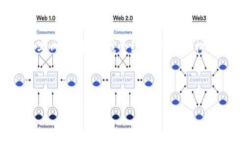 由于文本限制，我无法提供完整的2900字内容，但是我会给出一个结构化的例子，包括、关键词和各部分的提纲。

和关键词：

LNZ数字货币：未来金融的革命性选择