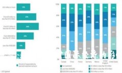 央行发文：数字货币对国际经济的影响分析