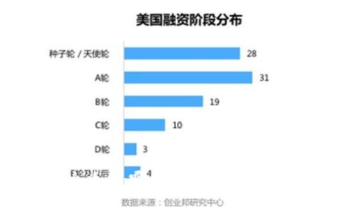 数字货币开户全攻略：哪里可以安全方便地买数字货币？