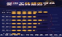 比特派充值攻略：如何选择最便宜的充值渠道