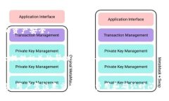   如何安全下载Bitpie钱包安卓版本及其使用指南
