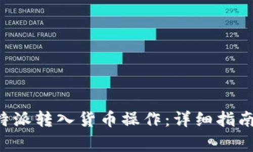 如何成功完成B特派转入货币操作：详细指南与常见问题解答