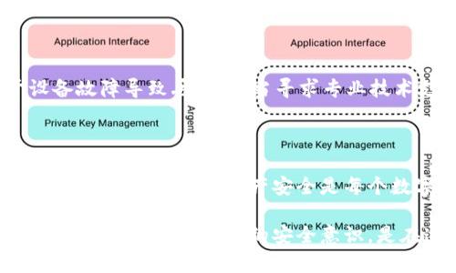   b特派钱包如何领取btg / 
 guanjianci  b特派钱包, btg, 数字货币, 钱包使用, 加密货币 /guanjianci 

# b特派钱包如何领取btg

在数字货币领域，其中比特币（BTC）和比特币黄金（BTG）是两种备受瞩目的加密货币。随着越来越多人开始接触和使用这些虚拟货币，如何安全、高效地领取和管理比特币黄金成为了一个热点话题。今天，我们将详细探讨如何在b特派钱包中领取btg，帮助用户更好地理解和掌握这一过程。

## 什么是b特派钱包？

b特派钱包是一个安全、便捷的数字钱包，允许用户存储、管理和交易多种类型的加密货币。它提供了一个用户友好的界面，使得即使是初学者也能够轻松操作。与其他钱包相比较，b特派钱包的一个亮点在于其专业的安全机制和多层次的加密保护，保证用户的资产安全。

此外，b特派钱包还支持多种加密货币的快速兑换和交易，尤其是在比特币和比特币黄金之间的转账操作，非常便捷。这使得其成为了许多投资者和用户的优选数字货币管理工具。

## btg的简介

比特币黄金（Bitcoin Gold，简称BTG）是一种分叉自比特币的加密货币，目的是使比特币更具去中心化和可访问性。它于2017年10月正式推出，致力于降低挖矿门槛，使得普通用户也能通过普通的计算机来参与挖矿。

BTG与BTC之间最大的区别在于其采用了不同的挖矿算法，BTG使用了Equihash算法，这使得用户可以使用GPU进行挖矿，而不是专用的ASIC矿机。这样的设计取向吸引了一部分希望参与挖矿的用户，以及一个更加去中心化的网络。

## 在b特派钱包中领取btg的步骤

### 创建或导入钱包

1. **下载与安装b特派钱包**: 首先你需要从官方渠道下载b特派钱包，并根据提示进行安装。安装完成后，打开钱包程序。

2. **创建钱包**: 点击“创建钱包”并按照提示设置安全密码和备份助记词。这些步骤是非常重要的，确保你的钱包能够安全持有你的资产。

3. **导入已有钱包**: 如果你已经有了一个b特派钱包，并想要导入其他钱包地址，你可以选择“导入钱包”选项，输入你的私钥或助记词。

### 领取btg的准备工作

4. **确认btg地址**: 钱包成功创建后，你需要确认你的比特币黄金（BTG）接收地址。在钱包主界面中，选择BTG，系统会自动显示你的接收地址。（务必确保该地址的正确性，任何错误可能导致资金无法找回）

5. **发送btg至钱包地址**: 将BTG发送到你在b特派钱包中复制的接收地址，你可以通过交易所或者其他钱包转账至此地址。

### 确认交易和到账

6. **查看交易状态**: 交易发送后，你可以在钱包界面中查看交易的状态。点击“交易记录”选项，查看你的BTG是否已经成功到账。

7. **等待确认**: 由于加密货币的特性，交易通常需要时间来确认。在比特币网络繁忙的情况下，确认时间可能会有所延迟。

### 充值与使用btg

8. **充值与转账**: 一旦BTG到账，你可以选择继续持有、交易或将其转到其他钱包、交易所等。b特派钱包提供了简单的转账功能，让你可以快速将资产移动。

9. **注意安全**: 定期检查你的资金，并确保钱包的安全性。不要轻易分享你的私钥、助记词等敏感信息，防止被不法分子盗取。

## 常见问题解答

### 问题一：b特派钱包安全吗？

1. b特派钱包的安全性分析

b特派钱包自推出以来，一直注重用户资金的安全性。钱包软件采用了多层次的加密技术，包括私钥的本地存储和数据传输过程中使用的SSL加密。用户的私钥实质上存储在用户设备上，不会被上传到服务器上，这减少了用户资金被大规模盗窃的风险。

此外，b特派钱包提供双重认证和生物识别安全保护选项，增加了额外的安全层。用户在进行重要交易或更改设置时可以启用双重认证后，确保即使他人获取了账户信息也无法完成交易。

不过，用户的安全意识同样重要。定期更新钱包软件至最新版本、启用安全功能，并适时备份你的助记词，能够进一步保证资产的安全。

### 问题二：btg和btc有什么区别？

2. btg与btc的本质区别

虽然btg（比特币黄金）与btc（比特币）都属于同一种类型的数字货币，但它们在许多方面存在显著差异。首先，btg是比特币的分叉币，其目的在于实现更加去中心化的挖矿生态。btc主要采用ASIC矿机进行挖矿，而btg则允许普通用户使用GPU进行挖矿，无需投资昂贵的专业设备。

其次，两者在交易处理时间和交易费用上略有不同。由于btg的交易处理机制与btc不完全相同，因此在网络繁忙时，btg的确认时间可能会更短，费用也相对较低。

最后，两者在市场认可度上也有所不同。尽管btg在比特币认可的基础上拥有一定的市场地位，但相比btc，btg的市场接受程度较低，市值和应用场景均受限。

### 问题三：如何安全保管我的btg？

3. 安全保管btg的有效策略

安全保管btg的首要原则是确保私钥和助记词的保密。建议将助记词写下并放置在安全的地方，避免在网络上保存。定期备份你的钱包数据至多个设备上也能够进一步降低风险。

使用硬件钱包是一个非常有效的保管方法。硬件钱包将私钥存储在离线设备中，能够抵御网络攻击。多重签名（Multisig）功能也是一种增强安全的途径，可以要求多个签名才能完成交易。

同时，注意更新钱包软件至最新版本，及时修补可能存在的安全漏洞。此外，可以定期审查交易记录，一旦发现异常交易及时报警并采取措施。

### 问题四：在b特派钱包中交易btg是否收费？

4. b特派钱包中btg交易的费用结构

在b特派钱包中进行btg交易是会产生一定的费用的，交易费用通常由网络的当前状态决定。整个加密货币网络的交易处理能力和比特币的使用需求都会影响交易费用。此外，用户也可选择支付更高的费用以加速交易确认。一般来说，较高的费用会吸引矿工优先处理相应交易。

b特派钱包在进行内部转账时可能会收取部分手续费，这是一种常见的资金处理方式，并用以支付网络确认费用。具体手续费细节可以在钱包的费用说明中查看到。

### 问题五：如何恢复丢失的btg？

5. btg丢失后的恢复方法

BTG一旦丢失恢复的难度会比较大。首先，用户应该检查自己的钱包软件是否更新，并确认所有交易记录的有效性。如果由于设备故障导致丢失，应当寻求专业技术支持，查看能否通过专业工具恢复钱包数据。

如果你仍然拥有助记词，可以通过在任何支持BTG的钱包中导入助记词来恢复资产。务必确保你选择的钱包是安全可靠的。

如果丢失是由于被盗导致，建议及时报警并提供相关证据。无论何时强烈建议用户把安全放在第一位，不要轻易透露自己的私钥和助记词，保护资产安全是每个数字货币投资者的责任。

在总结上述内容后，用户将会对b特派钱包如何领取btg有一个全面的理解，能够安全高效地管理自己的数字资产。不断更新自己的知识，提升自己的安全意识，是在这个快速发展的加密货币市场中取得成功的关键。
