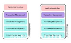 Bitpie钱包转USDT的手续费详解