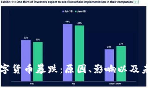 美国数字货币暴跌：原因、影响以及未来展望