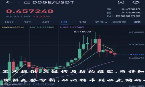 由于内容量大，这里只提供、关键词与结构框架，而详细内容需自行扩展。

2021年数字货币价格走势分析：从比特币到以太坊的全景回顾