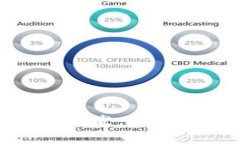 数字货币政策大爆发：未来金融的变革之路