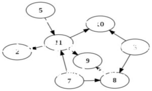 数字货币是指以数字形式存在的货币，其本质是电子化的货币，主要用于在线交易和支付。数字货币可以分为法定数字货币和加密货币两大类。法定数字货币是由国家或中央银行发行的具有法定地位的数字货币，例如中国的数字人民币；而加密货币则是基于加密技术的去中心化货币，如比特币和以太坊。

数字货币的主要特点包括其高效率、低成本以及便于全球支付和交易。它能够降低传统金融系统中的交易手续费，同时提高资金转移的速度。由于其去中心化的性质，数字货币还可以为用户提供更强的隐私保护。

随着区块链技术的发展和数字经济的崛起，数字货币的应用场景也越来越广泛，吸引了众多投资者的关注。虽然数字货币市场充满了机遇，但也伴随着风险。因此，了解数字货币的特性和运作方式对用户而言至关重要。