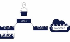 数字货币对金融行业的深远影响与未来趋势数字