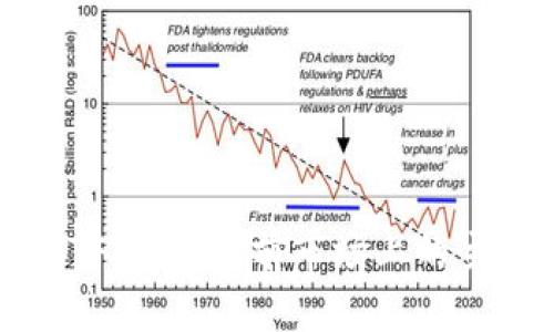 2023年数字货币ETF盘点：当前市场上的主要产品与发展趋势