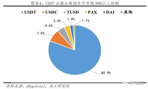 数字钱包B特派靠谱吗？深入探讨其安全性与用户体验