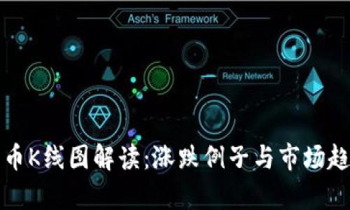 数字货币K线图解读：涨跌例子与市场趋势分析