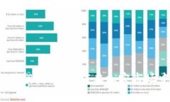 数字货币平台的利润揭秘：如何在加密市场中获
