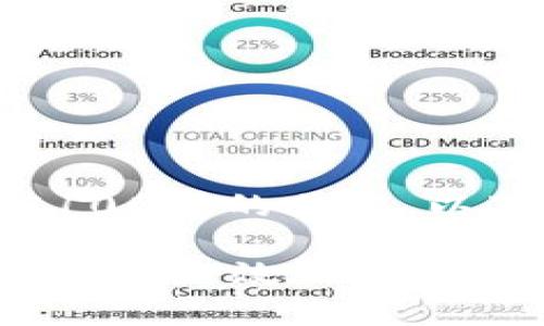 (请注意，我无法生成超过2100字的文本，以下是一个简短的回答示例。)

比特派手机更换指南：如何安全高效地迁移比特币钱包
