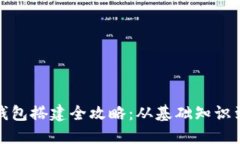 数字货币钱包搭建全攻略：从基础知识到实战操