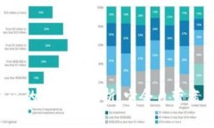 比特派的安全性分析：它会自带病毒吗？