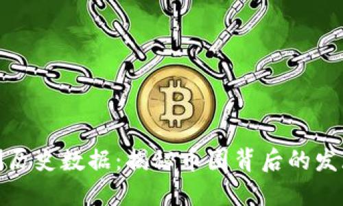 探索数字货币内测历史数据：揭秘币圈背后的发展轨迹与未来趋势