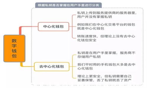 
2022年数字货币骗局全揭秘：如何识别与防范？