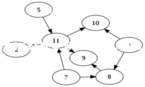 下载以太坊APP钱包有风险吗？如何安全使用？

以太坊, APP钱包, 风险, 安全, 加密货币/guanjianci

引言
随着加密货币的普及，数字资产的管理逐渐向移动设备转移。以太坊作为全球第二大数字货币，其相关应用（如APP钱包）的使用日益频繁。然而，在这背后，许多用户常常会问：“下载以太坊APP钱包有风险吗？”这个问题不仅仅是关于安全性，更涉及到用户对数字资产管理的理解、安全意识及其对风险的认知。

一、以太坊APP钱包的基本概念
以太坊APP钱包是一个用于存储和管理以太坊及其代币（如ERC-20代币）的移动应用程序。这些钱包允许用户发送、接收数字货币，并与去中心化应用（DApps）进行交互。一般来说，这些钱包可以分为热钱包（在线）和冷钱包（离线）两种，前者便于使用，后者则相对安全。

二、下载以太坊APP钱包的潜在风险
虽然以太坊APP钱包为用户提供了便捷的数字资产管理方式，但在下载和使用这些应用时，用户仍然需要警惕以下几种潜在风险：

h41. 应用源的可靠性/h4
用户在下载以太坊APP钱包时，首先需要确保应用的来源。在一些第三方网站或不知名的平台下载应用，可能会遇到伪造的恶意软件。这些应用可能隐藏着恶意代码，窃取用户的私钥或者密语，导致资产损失。因此，用户应该只在官方应用商店（如Apple App Store或Google Play Store）下载经过审核的合法应用。

h42. 用户信息的泄露/h4
许多以太坊APP钱包需要用户输入邮箱、手机号码等个人信息。如果这些信息没有得到妥善保护，或者在应用的设计中存在漏洞，用户的信息可能会被黑客获取，进一步导致资金被盗。因此，选择信誉良好的钱包服务商，以及了解其隐私保护政策，是十分重要的。

h43. 网络钓鱼攻击/h4
网络钓鱼是一种常见的攻击方式，黑客常常伪装成合法的以太坊APP钱包，诱骗用户下载。此外，用户通过假冒网站输入私钥和密码，也可能导致资产被盗。因此，用户在使用以太坊钱包时应该保持警惕，确保网址和应用的真实性，避免点击陌生链接。

h44. 私钥和助记词的管理/h4
在以太坊APP钱包中，私钥和助记词是访问和管理资产的关键。如果这些信息被他人获取，资金将面临被盗的风险。用户应妥善保存私钥，尽量不在手机上以非加密的方式储存，也不要将秘密信息通过社交媒体或其他不安全的方式分享。

h45. 软件和操作系统的安全性/h4
下载以太坊APP钱包的设备需要安装最新的操作系统和安全补丁。未更新的软件可能会存在漏洞，使得钱包容易受到攻击。因此，定期检查和更新设备的软件，使用防病毒软件，确保设备的安全是使用APP钱包的必要条件。

三、如何安全使用以太坊APP钱包
尽管下载以太坊APP钱包存在一定风险，但通过一些安全措施，用户可以降低这一风险，安全地管理自己的数字资产。

h41. 选择信誉良好的钱包服务/h4
在选择以太坊APP钱包时，用户应确保选择知名度高、评价良好的钱包。查看用户的使用评价和反馈，了解钱包的安全性及其功能。尽量选择开源项目，因为他们的代码可以被社区审查，漏洞被发现的几率较高。

h42. 开启双重验证/h4
许多以太坊APP钱包提供双重验证（2FA）功能。即使黑客获取了你的密码，沒有第二层的验证，他们也无法轻易进入钱包。因此，启用这种功能，能够有效提高账户的安全性。

h43. 定期备份和更新/h4
用户在使用以太坊APP钱包时，应定期备份助记词、私钥和相关信息。很多钱包具备备份功能，使用户在丢失设备或意外情况下可以恢复资产。此外，定期更新钱包应用，修复可能存在的安全漏洞，也是保护资产的好方法。

h44. 监控账户活动/h4
建议用户定期查看自己的以太坊积累情况，监测账户的交易历史。如果发现任何异常活动，要立即采取措施，如更改密码、联系钱包服务提供商并报告问题。

h45. 教育和社区参与/h4
了解加密货币和以太坊的基础知识是非常重要的。此外，通过加入相关社区，保持对行业动态的敏感，可以帮助用户更好地理解潜在的风险和新的攻击手段。

结论
下载以太坊APP钱包确实存在一定风险，但通过合理的选择和有效的安全措施，用户可以大幅降低这些风险。了解各类常见风险，保持警惕，定期监测和维护账户安全，都是使用钱包的好习惯。随着数字资产的深入人心，提升自身的安全意识与知识，将会成为每一个以太坊用户不可或缺的一部分。

在这个新兴的数字金融世界中，个人的资产安全是最为重要的。选择正确的工具，掌握适当的技能，便能更好地享受以太坊带来的无限可能性。