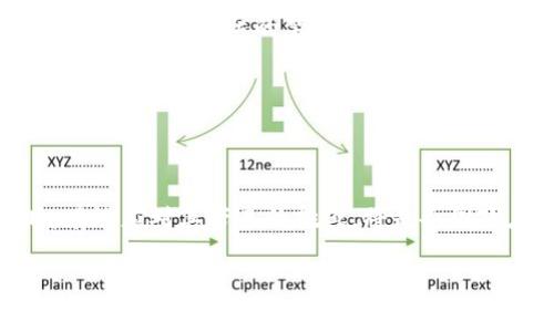 数字货币：未来金融的潜力与挑战

在过去的几年里，数字货币已经成为金融市场上的热门话题。作为一种新兴的支付方式和资产类别，数字货币不仅改变了传统金融的面貌，还对经济发展、政策制定和社会变革产生了深远的影响。本文将深入探讨数字货币的定义、发展历程、优势与设置的挑战，并展望其未来的趋势和潜力。

一、什么是数字货币

数字货币是一种以数字形式存在的货币，包括虚拟货币和法定数字货币。相比于传统的纸币和硬币，数字货币可以在网络上进行交易和存储。它的出现源于对现代科技的快速发展，以及对更高效的支付方式的需求。数字货币的代表包括比特币、以太坊等各种虚拟货币，以及正在逐步推进的国家法定数字货币（CBDC）。

二、数字货币的发展历程

数字货币的发展可以追溯到2008年，随着中本聪发表比特币白皮书，数字货币一词开始进入公众视野。比特币的去中心化特性吸引了众多投资者的注意，而其背后的区块链技术则为数字货币的安全性和透明性提供了技术支持。随着时间的推移，许多其他数字货币相继出现，如财团以太坊、瑞波币等，它们各自具备了不同的功能与特性，并在市场上占有一席之地。

到了2020年，随着全球对数字货币的关注度增强，许多国家开始研究和试点法定数字货币，尤其是在COVID-19疫情期间，线上支付的需求急剧增加，这进一步推动了数字货币的普及。与此同时，区块链技术应用不断扩展，各类初创企业纷纷涌现，为数字货币领域注入了新活力。

三、数字货币的优势

数字货币的兴起，并非偶然。其背后有着清晰的优势。首先，数字货币具备高效且低成本的支付特性。相比于传统银行系统，数字货币可以实现几秒钟内的跨国转账，极大地提高了资金流动效率。同时，手续费相比传统银行系统要低得多，这对于国际贸易和个人用户来说，都是一项极具吸引力的特征。

其次，数字货币提供了更大的隐私保护。虽然所有交易都会被记录在区块链上，但用户的信息是经过加密处理的，减少了个人信息外泄的风险。当今时代，用户越来越重视隐私保护，数字货币的特点无疑满足了这一需求。

此外，数字货币还为金融服务的普及提供了新的可能性。全球范围内，许多人因缺乏银行账户而无法享受基本的金融服务，而在线数字钱包则为这些群体提供了便利。他们可以通过手机进行存款、转账和消费，有效降低了金融服务的门槛。

四、数字货币的挑战

尽管数字货币的优势不容忽视，但其发展过程中也面临着诸多挑战。首先，监管缺失是主要问题之一。数字货币的匿名性和去中心化特性使得其容易被用于洗钱、欺诈等非法活动。因此，各国政府对数字货币的监管政策各异，形成了复杂的全球监管环境。

其次，市场波动性也是数字货币的一大挑战。由于市场尚未成熟，数字货币价格波动剧烈，投资者面临着高风险。在不确定的经济环境下，投资者需要保持理性，审慎行事，避免因短期波动造成的损失。

另外，技术安全性也是一个重要问题。尽管区块链技术被广泛认为是安全的，但并不意味着其就完全免疫于黑客攻击。针对数字货币交易所的攻击事件时有发生，导致用户资产损失，影响了市场的信任度。

五、数字货币的未来趋势

在未来，数字货币的趋势将受多重因素的影响。首先是技术的持续发展。随着区块链技术和加密技术的不断完善，数字货币的安全性和效率有望进一步提升。此外，跨境支付和全球结算的需求不断增加，数字货币将在国际金融交易中发挥更加重要的作用。

政策监管将是另一个关键点。各国政府对数字货币的态度将直接影响其发展前景。部分国家已开始积极探索法定数字货币的落地，接受这种新型交易方式。而对某些国家而言，严厉的禁止令也可能导致数字货币的发展受阻，因此，政策的不确定性将继续在一定程度上影响市场。

最后，用户教育和市场认知也至关重要。随着公众对数字货币的理解逐步加深，更多人将愿意接受这一支付方式，这将在一定程度上推动数字货币的普及与应用。

结论

总的来说，数字货币作为一个新兴领域，其潜力与挑战并存。在未来的发展中，数字货币可能会成为我们日常生活中不可或缺的一部分，而如何在利用其优势的同时，有效应对其带来的挑战，将是各国政府、企业以及用户需要共同面对的任务。无论是经济层面还是社会层面，数字货币都将引发深远的变革，值得我们持续关注和探索。

数字货币, 区块链, 法定货币, 加密货币, 未来金融/guanjianci
