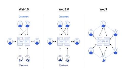 如何充值比特派钱包的矿工费？详解充值流程与注意事项