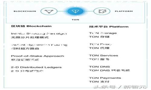 比特派提示恶意应用怎么回事

比特派, 恶意应用, 加密货币, 数字钱包, 安全防护/guanjianci

引言：数字资产的安全性问题
近几年来，随着加密货币的蓬勃发展，越来越多的人开始关注数字资产的安全问题。在这个过程中，数字钱包的使用逐渐普及。而比特派作为一款知名的加密货币钱包，其提醒用户注意恶意应用的功能，更是引发了广泛的讨论。那么，究竟比特派提示恶意应用是怎么回事？下面我们将详细探讨这一现象。

比特派是什么？
比特派是一款功能强大的加密货币钱包，支持多种主流数字货币的存储与管理。作为行业内的佼佼者，比特派以其用户友好的界面和强大的安全性著称。用户可以通过比特派进行数字货币的转账、交易和投资，同时，也可以方便地管理自己的资产。然而，随着用户量的增加，恶意应用也逐渐浮出水面，给用户的资产安全带来了隐患。

恶意应用的定义与表现
所谓恶意应用，通常是指经过伪装或欺骗的应用程序，它们可能窃取用户的个人信息、私钥或数字资产。在比特派的环境中，恶意应用可能会伪装成合法的数字钱包或加密交易平台，吸引用户下载和使用。一旦用户在这些恶意应用中输入了密钥或个人信息，攻击者就有可能窃取用户的资产。
恶意应用的表现形式多种多样，常见的有钓鱼网站、伪装成合法应用的APK文件、或是通过社交工程攻击诱使用户下载的链接等。这些应用通常以安装在用户手机上为目的，利用各种手段实现其非法目的。

比特派是如何检测恶意应用的？
比特派通过多种技术手段来检测和防范恶意应用的威胁。首先，开发团队会定期更新应用数据库，及时添加已知的恶意应用信息。其次，比特派在用户使用过程中，会实时监测异常活动，发现用户可能在与双重验证的页面进行交互时，提示用户有风险的应用，从而降低安全事故的发生。此外，比特派还与其他安全机构合作，通过共享信息来增强其对恶意软件的检测能力。

恶意应用对用户的影响
恶意应用的危害性不容小觑，它们不仅可能导致用户资产的直接损失，还可能带来个人信息泄露的风险。对于投资者来说，资产的安全性是他们最为关心的问题。一旦用户的资产被盗取，找回资产的难度极大，这不仅会导致经济损失，更会影响用户对整个加密市场的信任。
此外，恶意应用还可能导致用户的社交关系受到影响。有些应用会在用户的社交网络中传播广告或链接，从而影响用户的社交形象。这使得用户不仅面临经济损失，还可能影响到个人的社会生活。

如何防范恶意应用？
为了保护自己的资产安全，用户需要采取一些防范措施。首先，下载应用时，用户应尽量选择在官方应用商店（如Google Play或App Store）发布的应用，避免从不明来源下载。在下载前，用户可以查看应用的评价和评论，了解其他用户的使用经验，降低下载恶意应用的风险。
其次，用户应定期更新比特派及其它相关应用，以确保使用的是最新的安全补丁和功能。此外，启用双重验证、使用强密码等安全措施，也可以有效降低资产被盗的风险。

强化安全意识，构建加密资产新生态
除了每天的小心谨慎，用户对数字资产安全的意识也至关重要。教育自己和周围的人，了解加密货币的基本知识和安全防护措施，是每个用户的责任。在不同的社交平台上分享自己的经验，并引导更多的用户注意到恶意应用的威胁，为构建一个安全的加密资产生态环境贡献力量。

结论：智慧与安全并重
在数字货币的世界中，知识和安全是最好的防护武器。比特派提醒用户注意恶意应用的存在，实际上是对用户负责的体现。只有在日常使用过程中保持警惕，了解相关知识，才能更好地保护自己的资产安全。
面对复杂的网络环境，我们需要以智慧应对，与比特派一起，共同维护加密资产的安全性。正如爱因斯坦所说：“在每一次危机中，藏着一个机遇。”希望通过这一系列的探索和防范措施，使我们在享受加密货币带来的便利时，能够更安全、更放心。

以上就是关于“比特派提示恶意应用”的详细阐述。希望能够引起用户们的重视，增强对恶意应用的防范意识。