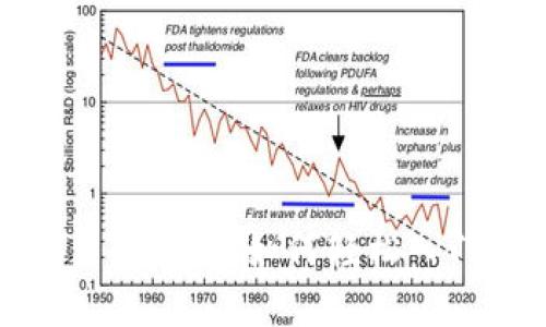 数字货币交易全攻略：如何轻松入门和稳步投资
