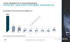 如何在iOS设备上下载安装Bitp钱包 - 官方指南