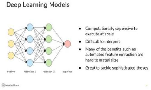 比特派硬件钱包重置指南：恢复你的数字资产之路