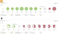 点量金服数字货币：开启未来金融的新思路