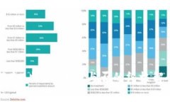 探索B特派：收费与否的终极解读