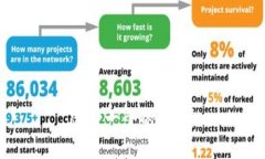 思考一个的，放进