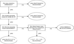 : Go语言实现以太坊钱包的完整指南