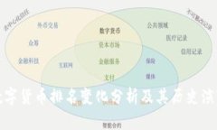数字货币排名变化分析及其历史演变