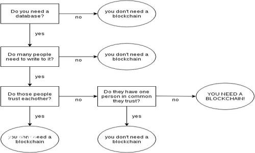 biao ti比特派平台转ETH的矿工费详解/biao ti
比特派, ETH转账, 矿工费, 加密货币, 区块链/guanjianci

在数字货币领域，转账和交易的手续费问题一直是用户关注的焦点，特别是在以太坊（ETH）这样的主流货币上。比特派（Bitpie）作为一款流行的数字资产钱包，其转账功能也不可避免地涉及到矿工费的问题。本文将深入解析比特派转ETH时矿工费的相关知识，帮助用户更好地理解和管理自己的加密资产。

随着区块链技术的不断发展和应用，以太坊的网络拥堵情况时常出现，而这些拥堵直接影响了用户在比特派进行ETH转账时所需支付的矿工费。矿工费实际上是用户向网络中矿工支付的一种费用，作为他们验证和确认交易的奖励。在本文中，我们将分析矿工费的计算方式、比特派如何收取这些费用，以及如何降低转账成本等问题。

一、矿工费是什么？
矿工费，也收称为交易费用，是用户在加密货币网络中进行交易时需要支付的一笔费用。这笔费用是为了激励矿工处理和确认交易而设立的。在以太坊网络中，矿工负责将新交易打包到区块链中并进行验证，确保交易的安全性和有效性。矿工费用通常以“Gwei”（以太坊中的最小单位，1 ETH = 1,000,000,000 Gwei）计量。

矿工费的具体数额通常取决于几个因素：网络的繁忙程度、交易的复杂性和用户愿意支付的费用。用户在发起交易时，可以自行选择矿工费的高低，支付越高的矿工费，交易被确认的速度通常也就越快。在网络拥堵的时候，支付较高的矿工费可以使得交易更优先被打包和处理。

二、比特派如何处理ETH转账的矿工费？
比特派作为一款全面支持多种加密货币的钱包，用户在使用其平台进行ETH转账时需要支付相应的矿工费。比特派的矿工费设置过程相对简单，用户在发起转账时，系统会推荐一个合适的矿工费供用户选择。用户可以根据当前网络的拥堵情况以及自己的需求选择较低或较高的矿工费。

在比特派钱包中，用户还可以查看实时的矿工费市场数据，了解当前网络的拥堵情况，以便自己的转账费用。如果用户选择了较低的矿工费，其转账可能会被系统处理延迟，建议用户在确保交易时间不紧迫的情况下，可以选择较低的矿工费，以节省成本。

三、如何计算ETH的矿工费？
ETH的矿工费主要是通过两个参数来计算的：Gas Price（燃料价格）和Gas Limit（燃料限制）。Gas Price是用户愿意为每个单位Gas支付的费用，Gas Limit则是用户为一笔交易设定的最大Gas使用量。矿工费的计算公式为：

strong矿工费 = Gas Price × Gas Limit/strong

例如，假设用户设置Gas Price为100 Gwei，Gas Limit为21000（一般ETH转账的标准Gas Limit），那么矿工费就是：100 Gwei × 21000 = 2,100,000 Gwei。将其转换为ETH，2,100,000 Gwei = 0.0021 ETH。用户在发送ETH时需要支付这个矿工费。

Gas Price的变化是由市场决定的，用户可以通过比特派或者其他钱包查看当前的Gas Price，来选择最适合自己的支付额度。同时，在高峰时段使用ETH网络时，建议用户提升Gas Price，以确保交易及时确认。

四、如何降低ETH转账的矿工费？
对于加密货币用户来说，降低转账成本是一个重要的需求。以下是一些降低ETH转账矿工费的有效方法：

ol
listrong选择适当的转账时间：/strong通常情况下，在网络繁忙程度较低的时间进行转账，可以显著降低需要支付的矿工费。用户可以关注市场动向，避免在高峰时段进行转账。/li
listrong手动设置矿工费：/strong比特派允许用户手动设置Gas Price，用户可以根据实时的矿工费额外信息来决定提高或者降低Gas Price，以节约费用。/li
listrong合并转账：/strong如果用户有多笔小额转账，可以考虑将其合并为一笔大额转账，以减少总的矿工费用。/li
listrong使用Layer 2解决方案：/strong在以太坊网络上，一些Layer 2解决方案（如Polygon、Optimism等）提供了更低费用的交易体验，用户可以考虑使用这些平台进行转账。/li
listrong选择低费率的交易所或服务：/strong一些交易所或服务平台可能在用户进行转账时提供更优的费率，选择合适的平台也能帮助用户节省矿工费。/li
/ol

五、比特派转ETH遇到的问题及解决方案
在使用比特派进行ETH转账的过程中，用户可能会遇到一些常见的问题。了解这些问题以及其解决方案，能够帮助用户更顺利地进行转账。以下是一些可能出现的问题及其解决方案：

h41. 转账未及时确认/h4
有些用户在比特派转账ETH时，可能会遇到转账未能及时确认的情况，造成资产暂时无法使用。这通常与设置的矿工费过低、网络拥堵或其他技术问题有关。

建议用户检查当前的Gas Price，若当前网络拥堵，可能需要选择更高的Gas Price来加速交易的确认。此外，可以在比特派应用中查看转账状态，必要时通过调整Gas设置重新发起交易。

h42. 矿工费过高/h4
在转账时，用户常常会感到矿工费的高昂，尤其是在ETH网络繁忙时。如果选择的Gas Price过高，可能会承受不必要的转账费用。

用户可以利用比特派提供的实时矿工费信息，选择合适的Gas Price。通常建议在交易高峰期过后，选择检查并进行交易，可以降低矿工费。

h43. 资金丢失/h4
如果用户在转账过程中输入了错误的地址，可能导致资金丢失。加密货币交易的不可逆性使得资金一旦发出，便无法恢复。

因此，用户在进行转账前应仔细检查地址，确保其准确性。可以通过复制粘贴的方式来避免输入错误，确保资金安全。

h44. 钱包与网络问题/h4
比特派的用户可能会在使用过程中遇到应用崩溃或网络连接不良等情况，这会影响转账体验。

建议用户在进行交易之前确保软件更新到最新版本，并检查网络连接状况。网络不稳定时，可以尝试切换到WIFI或者4G网络进行继续。

h45. 不了解矿工费变化/h4
一些用户对矿工费的波动感到困惑。应该注意的是，矿工费是由市场供需关系决定的，用户可以通过多种渠道获取实时信息。

用户可以在比特派或其他区块链浏览器中，实时了解当前的矿工费水平，帮助更好地管理自己的转账费用。

以上是关于比特派转ETH的矿工费的全面分析。希望本文能帮助用户更好地理解矿工费的相关知识和解决方案，在进行数字货币转账时更为顺利高效。