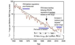 : 数字货币发行的规模与影响分析