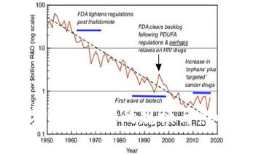 : 数字货币发行的规模与影响分析