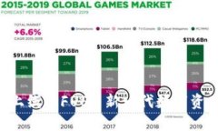 b特派钱包上线的FUS: 新一代数字资产管理平台