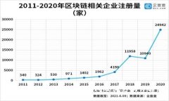 2023年B特派升级时间及其影响详解