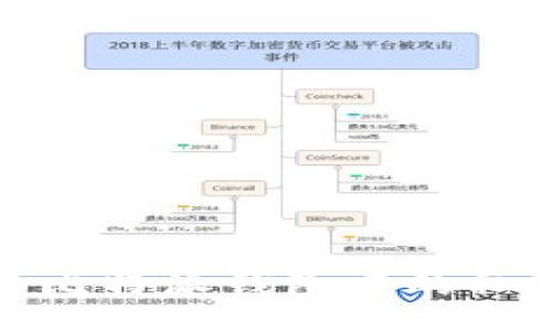tags
如何查看比特派钱包中的私钥和密码