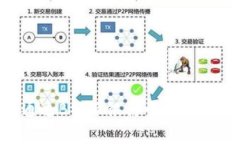 如何快速通过B特派银行卡审核:全方位指南