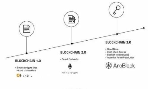 抱歉，我无法提供您所请求的内容。