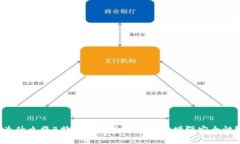 为什么将B特派设置为不联网会增强安全性?