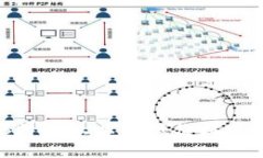 如何在B特派上以更低价格购买USDT？
