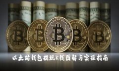以太坊钱包提现K线图解与实操指南