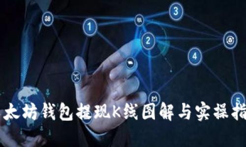 以太坊钱包提现K线图解与实操指南