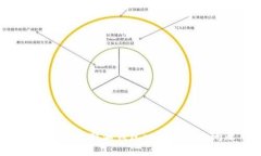 如何解决B特派钱包一直刷新的问题
